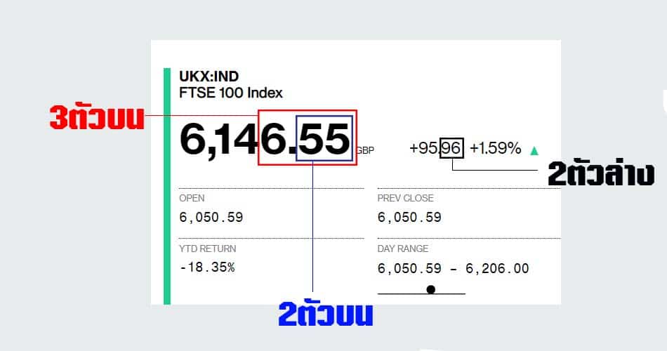 วิธีการตรวจเช็คผลรางวัล หวยหุ้นอังกฤษ