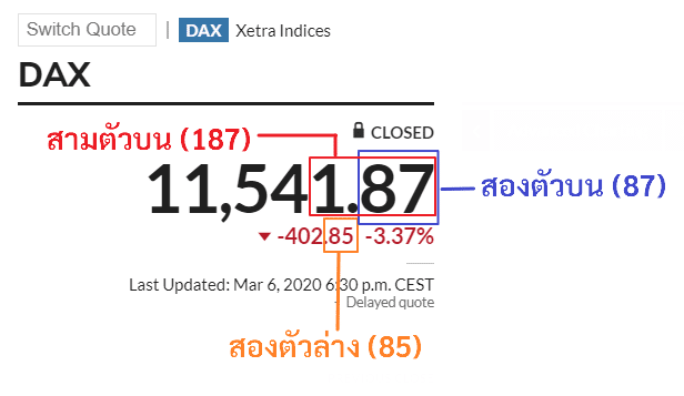 วิธีการตรวจเช็คผลรางวัล หวยหุ้นเยอรมัน