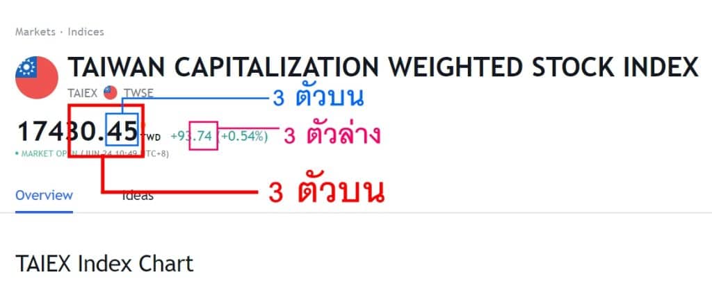 วิธีการตรวจเช็คผลรางวัล หวยหุ้นไต้หวัน