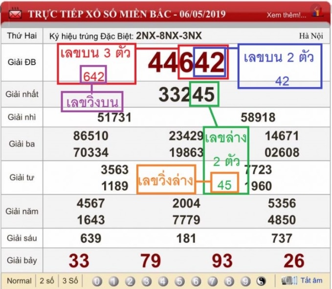 วิธีตรวจหวยฮานอย (หวยเวียดนาม)